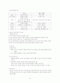 인간행동과 사회환경 책요약 6페이지