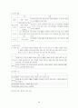 인간행동과 사회환경 책요약 9페이지