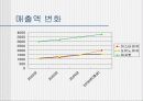 미스터 피자의 경영 _ Mr.pizza의 나아갈 방향 6페이지