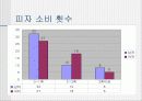 미스터 피자의 경영 _ Mr.pizza의 나아갈 방향 24페이지