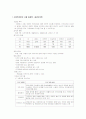 저소득 한부모 가정에 대한 이해 11페이지