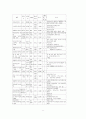 중국어관련 저술에 관한 시론적 고찰 6페이지