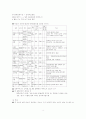 중국어관련 저술에 관한 시론적 고찰 7페이지