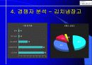 삼성 하우젠 마케팅 사례분석 13페이지