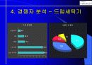 삼성 하우젠 마케팅 사례분석 15페이지