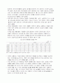미국의 경제체제 15페이지