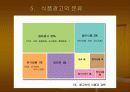 광고속의 식품과 과학 6페이지