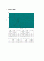  UV-visible spectrophotometry를 이용한 단백질과 핵산의 분석 3페이지