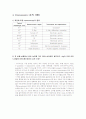  UV-visible spectrophotometry를 이용한 단백질과 핵산의 분석 4페이지
