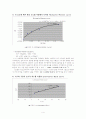  Michaelis-Menten Kinetics 4페이지