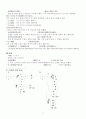 훈민정음 혜례 원문 및 해석 5페이지