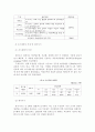 지방자치단체의 상향식 평가에 관한 연구 7페이지