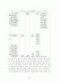 기업가적 정부모형의 한국적 적실성에 대한 비판적 고찰  - 신자유주의적 이데올로기를 중심으로 - 9페이지