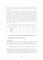 기업가적 정부모형의 한국적 적실성에 대한 비판적 고찰  - 신자유주의적 이데올로기를 중심으로 - 10페이지