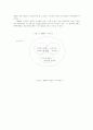 TQM의 외부고객욕구 측정방법 6페이지