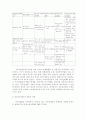 신공공관리(NPM)에 관한 보완적 접근 : 정보기술을 활용한 행정개혁 13페이지