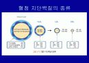 Lipids(지질)에 관한 조사자료  29페이지