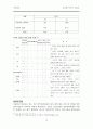 글로벌 기업과 윤리 경영 18페이지