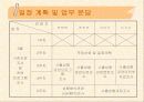 Moldflow를 이용한 사출 제품 해석 4페이지