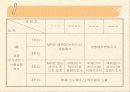 Moldflow를 이용한 사출 제품 해석 5페이지