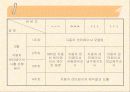 Moldflow를 이용한 사출 제품 해석 6페이지
