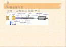 Moldflow를 이용한 사출 제품 해석 13페이지