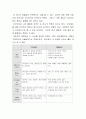 자신의 SWOT 분석하기. 4페이지