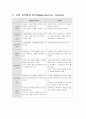 자신의 SWOT 분석하기. 5페이지