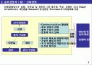 [A+, 레포트] 미국기업의 윤리경영 사례 분석 3페이지