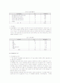 종합복지관의 욕구조사 17페이지