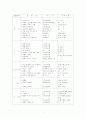 이야기자료(동화,이야기책)를 통한 수학활동 프로그램 3페이지