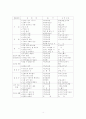 이야기자료(동화,이야기책)를 통한 수학활동 프로그램 4페이지