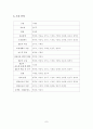 [분석/조사] 청소년 자원봉사 활동의 활성화 방안에 관한 연구 7페이지