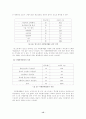 [분석/조사] 청소년 자원봉사 활동의 활성화 방안에 관한 연구 15페이지
