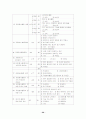 [분석/조사] 청소년 자원봉사 활동의 활성화 방안에 관한 연구 29페이지