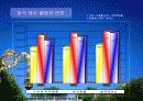 삼성중공업 재무분석 7페이지