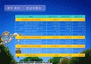 삼성중공업 재무분석 22페이지