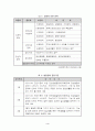 발달장애(Developmental Disabilities) 4페이지