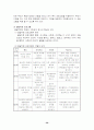 발달장애(Developmental Disabilities) 30페이지