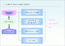 핵심인재 관리의 4가지 성공 포인트 12페이지