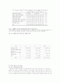 보호요인 17페이지