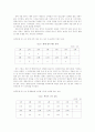 사회복지실천론요약 26페이지