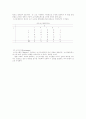 소시오메트리 7페이지