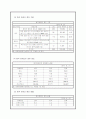 청각 장애 10페이지