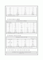 청각 장애 12페이지