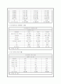 청각 장애 26페이지