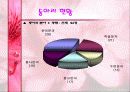 동아리 활동에 대한  학생들의 의식조사 4페이지