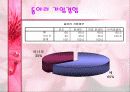 동아리 활동에 대한  학생들의 의식조사 5페이지