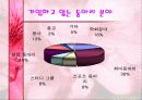 동아리 활동에 대한  학생들의 의식조사 8페이지