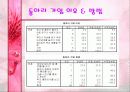 동아리 활동에 대한  학생들의 의식조사 9페이지